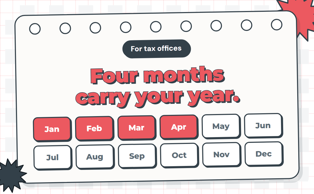 Saberpay calendar graphic with January through April highlighted and the headline Four months carry your year, marked for tax offices